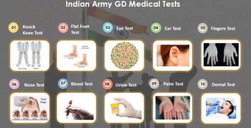 Army Bharti Medical Test